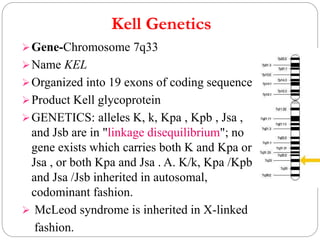 Kell blood group system PPTX