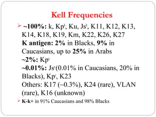 Kell blood group system PPT