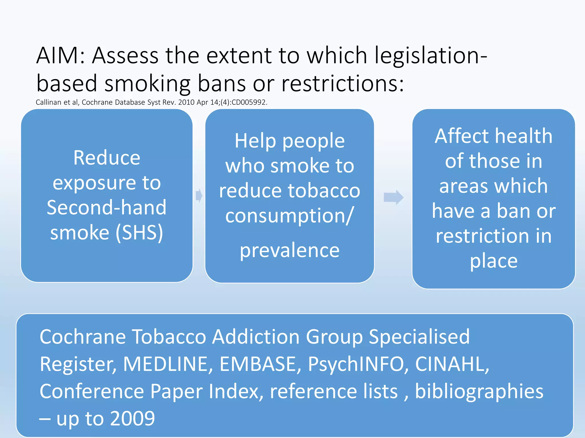 AIM: Assess the extent to which legislation-
based smoking bans or restrictions:
Callinan et al, Cochrane Database Syst Rev. 2010 Apr 14;(4):CD005992.
Reduce
exposure to
Second-hand
smoke (SHS)
Help people
who smoke to
reduce tobacco
consumption/
prevalence
Affect health
of those in
areas which
have a ban or
restriction in
place
Cochrane Tobacco Addiction Group Specialised
Register, MEDLINE, EMBASE, PsychINFO, CINAHL,
Conference Paper Index, reference lists , bibliographies
– up to 2009
 