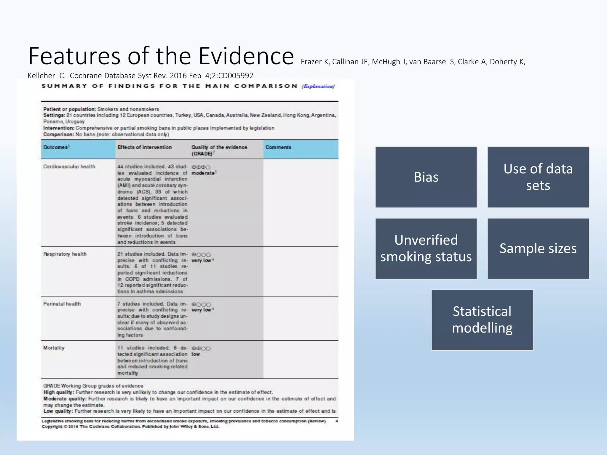 Features of the Evidence Frazer K, Callinan JE, McHugh J, van Baarsel S, Clarke A, Doherty K,
Kelleher C. Cochrane Database Syst Rev. 2016 Feb 4;2:CD005992
Bias
Use of data
sets
Unverified
smoking status
Sample sizes
Statistical
modelling
 