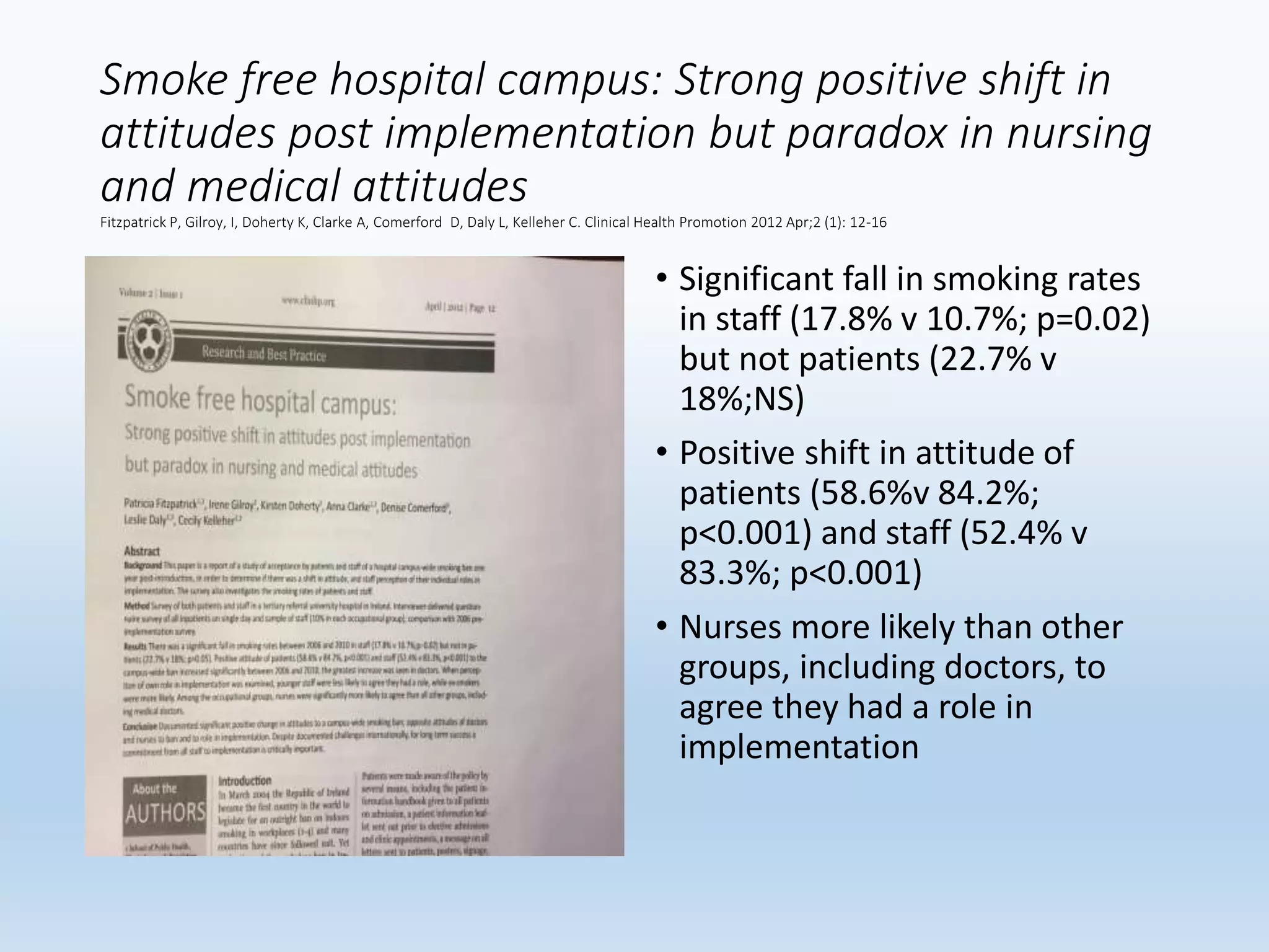 Smoke free hospital campus: Strong positive shift in
attitudes post implementation but paradox in nursing
and medical attitudes
Fitzpatrick P, Gilroy, I, Doherty K, Clarke A, Comerford D, Daly L, Kelleher C. Clinical Health Promotion 2012 Apr;2 (1): 12-16
• Significant fall in smoking rates
in staff (17.8% v 10.7%; p=0.02)
but not patients (22.7% v
18%;NS)
• Positive shift in attitude of
patients (58.6%v 84.2%;
p<0.001) and staff (52.4% v
83.3%; p<0.001)
• Nurses more likely than other
groups, including doctors, to
agree they had a role in
implementation
 