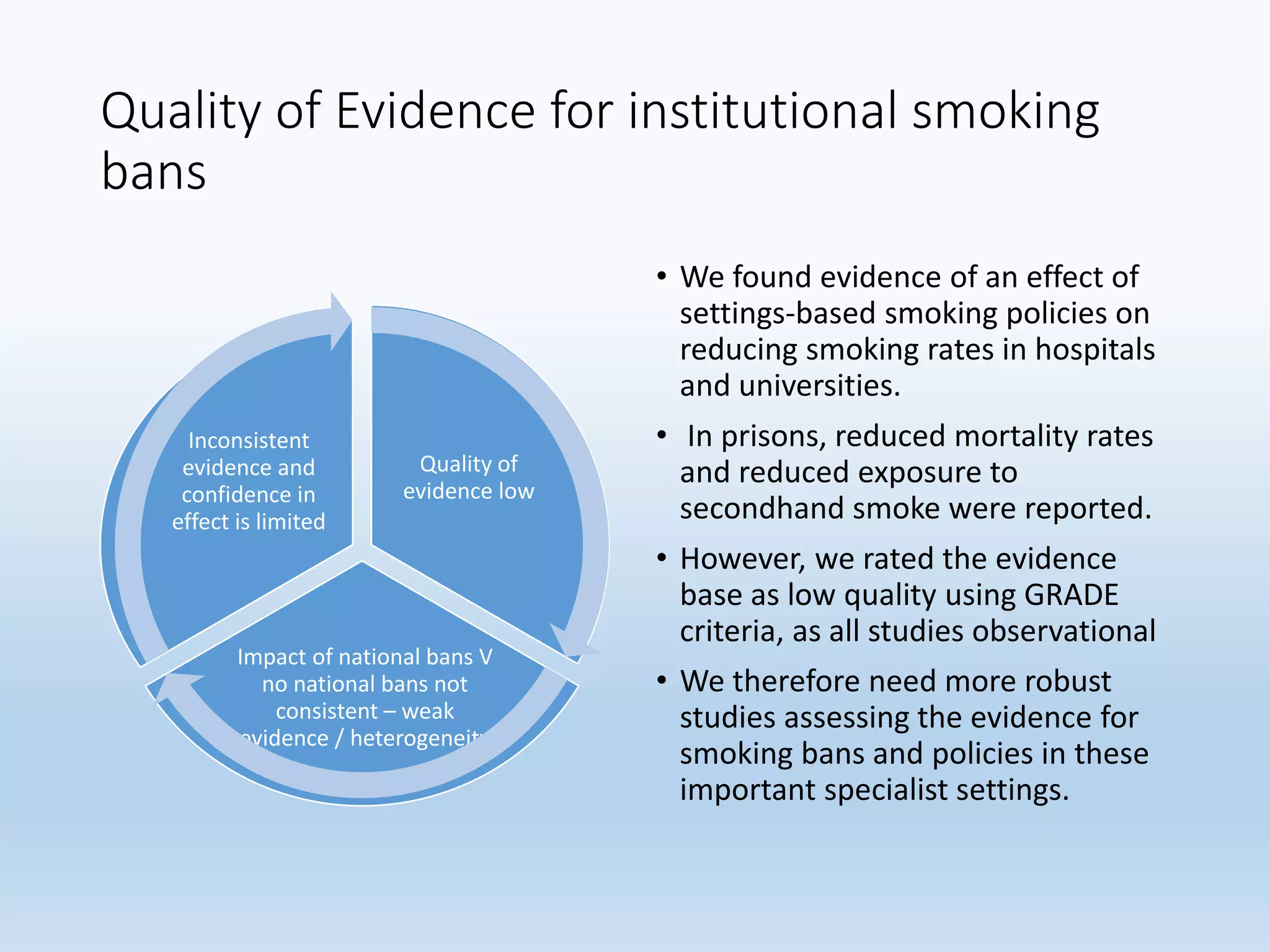Quality of Evidence for institutional smoking
bans
• We found evidence of an effect of
settings-based smoking policies on
reducing smoking rates in hospitals
and universities.
• In prisons, reduced mortality rates
and reduced exposure to
secondhand smoke were reported.
• However, we rated the evidence
base as low quality using GRADE
criteria, as all studies observational
• We therefore need more robust
studies assessing the evidence for
smoking bans and policies in these
important specialist settings.
Quality of
evidence low
Impact of national bans V
no national bans not
consistent – weak
evidence / heterogeneity
Inconsistent
evidence and
confidence in
effect is limited
 