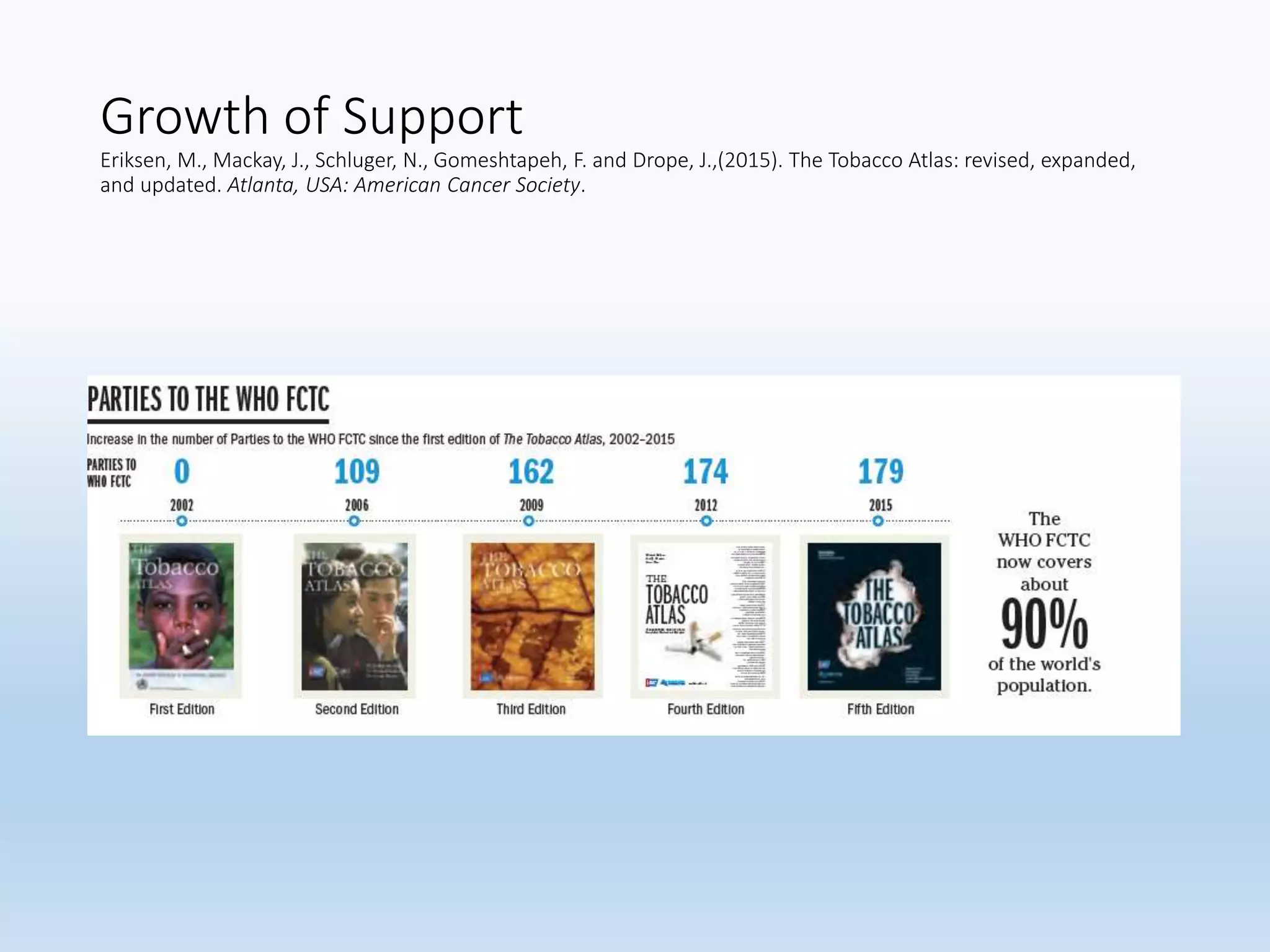 Growth of Support
Eriksen, M., Mackay, J., Schluger, N., Gomeshtapeh, F. and Drope, J.,(2015). The Tobacco Atlas: revised, expanded,
and updated. Atlanta, USA: American Cancer Society.
 