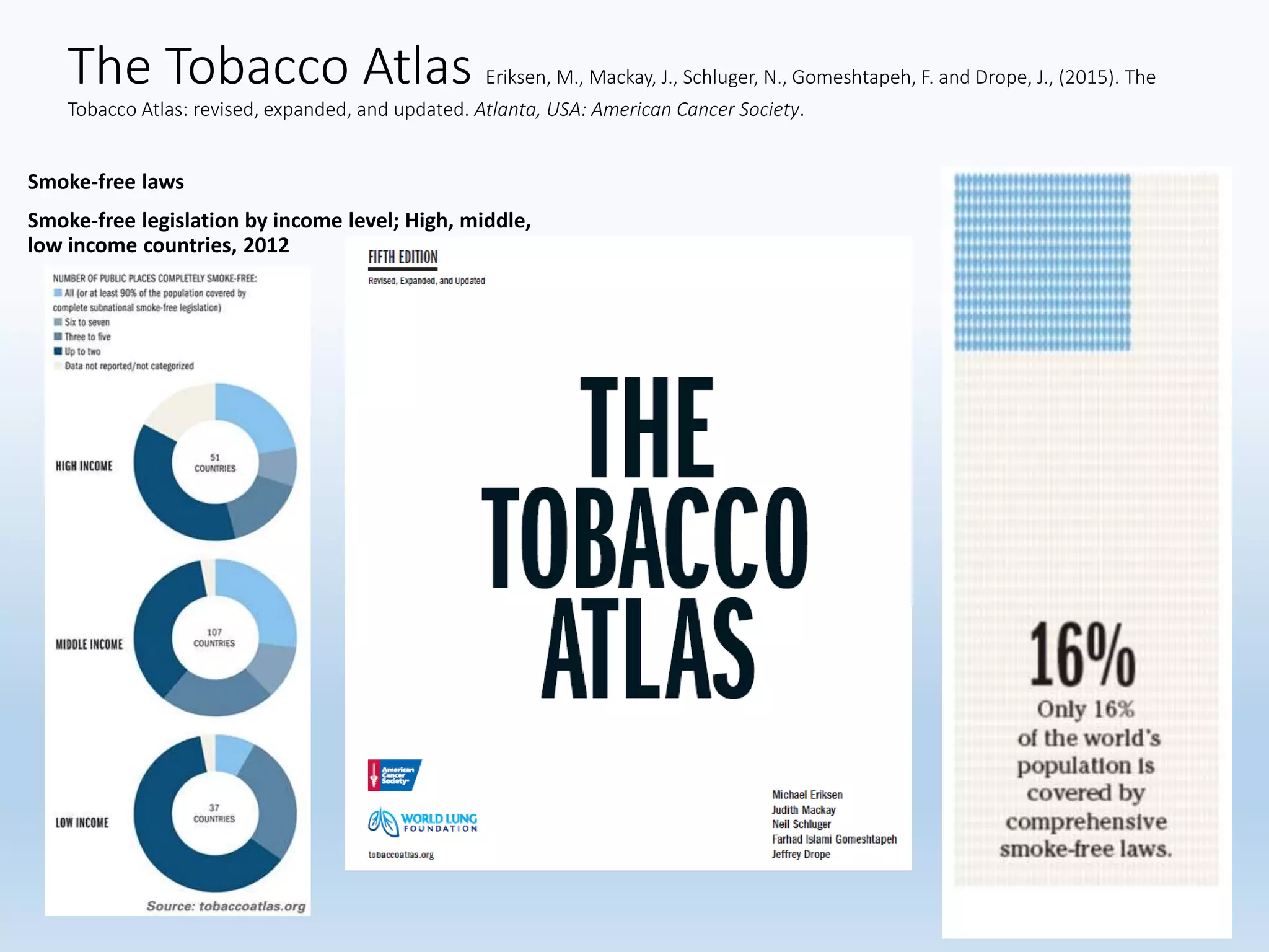 The Tobacco Atlas Eriksen, M., Mackay, J., Schluger, N., Gomeshtapeh, F. and Drope, J., (2015). The
Tobacco Atlas: revised, expanded, and updated. Atlanta, USA: American Cancer Society.
Smoke-free laws
Smoke-free legislation by income level; High, middle,
low income countries, 2012
 