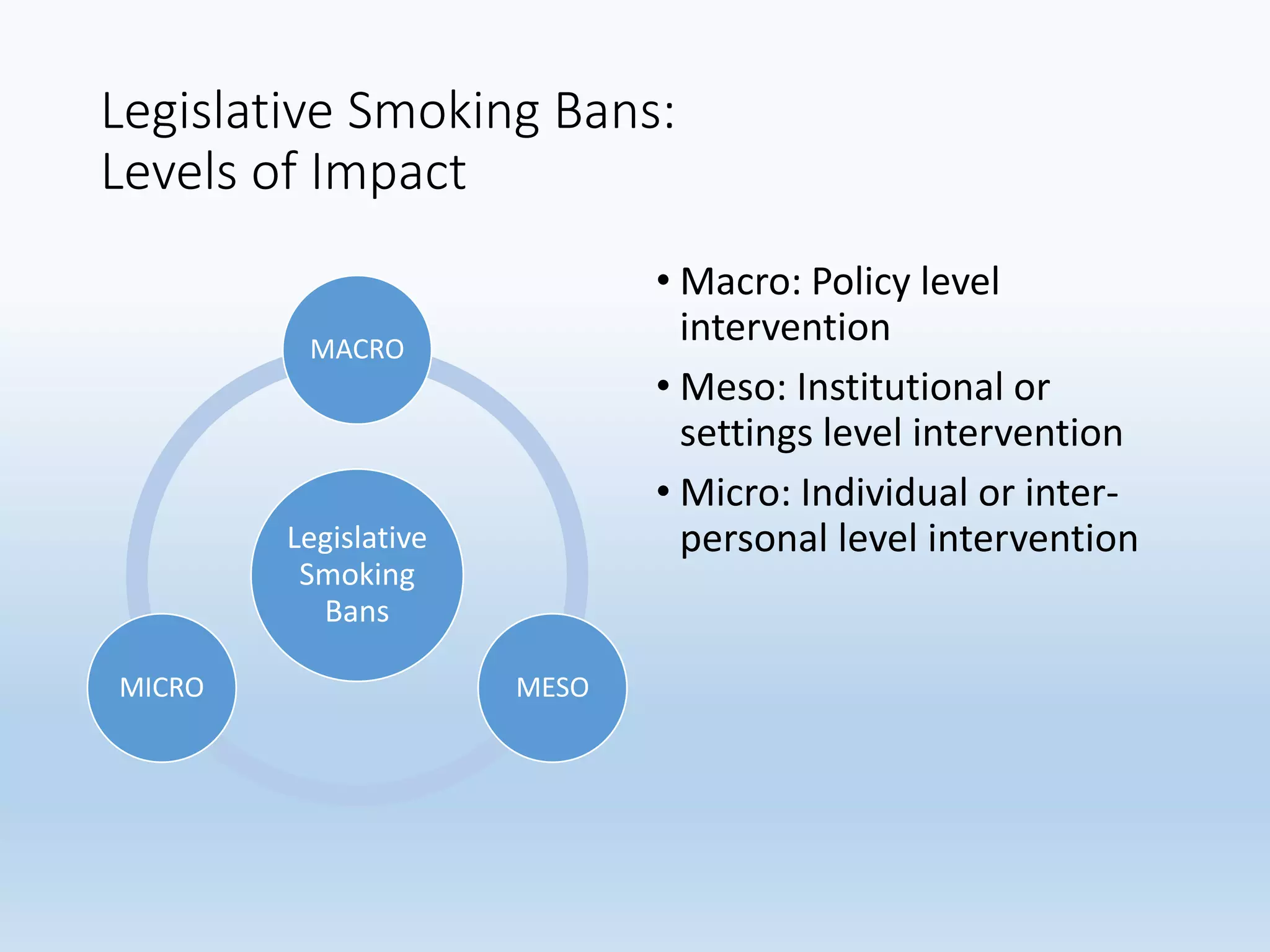 Legislative Smoking Bans:
Levels of Impact
• Macro: Policy level
intervention
• Meso: Institutional or
settings level intervention
• Micro: Individual or inter-
personal level interventionLegislative
Smoking
Bans
MACRO
MESOMICRO
 