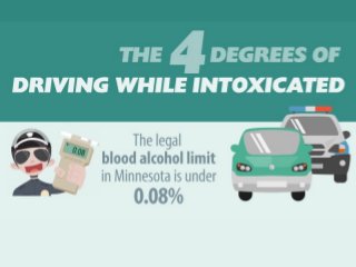 The 4 Degrees of Driving While Intoxicated