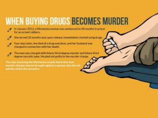 When Buying Drugs Becomes Murder?