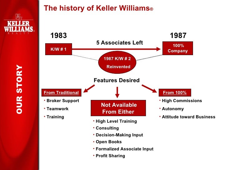 Millionaire real estate agent image