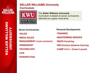 KELLER WILLIAMS University  Curriculum KELLER WILLIAMS UNIVERSITY Seven Curriculums: SALES MEGA SALES MANAGEMENT  (TEAM LEADERSHIP) OWNERSHIP TECHNOLOGY LIFE PERSPECTIVE The  Keller Williams University  Curriculum is based on seven curriculums delivered at a grass roots level.  Personal Development: TRAINING MASTERMIND GROUPS MAPS Coaching KW Connect distance learning CAMP 4:4:3 – Career Launch 