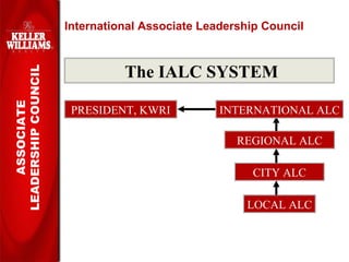 International Associate Leadership Council   ASSOCIATE LEADERSHIP COUNCIL The IALC SYSTEM  PRESIDENT, KWRI  REGIONAL ALC  CITY ALC  LOCAL ALC INTERNATIONAL   ALC 