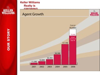 Keller Williams Realty is GROWING... OUR STORY 