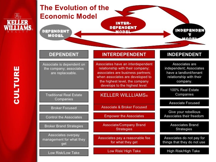 keller williams realty recruiting presentation real estate recruiting flyer