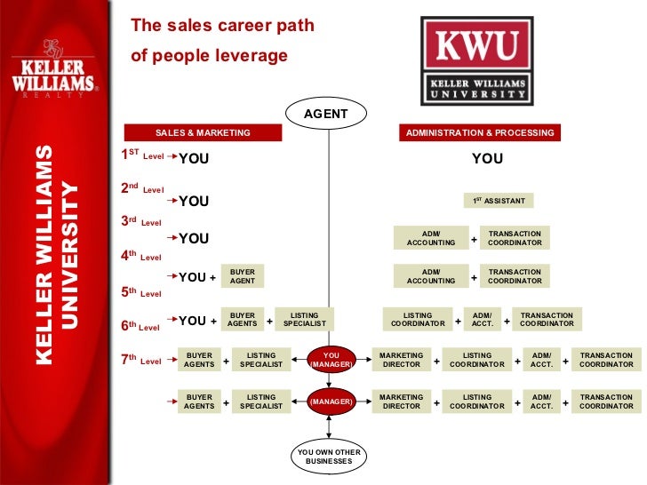 keller-williams-realty-slide-show-for-prospective-agents-and-recruits
