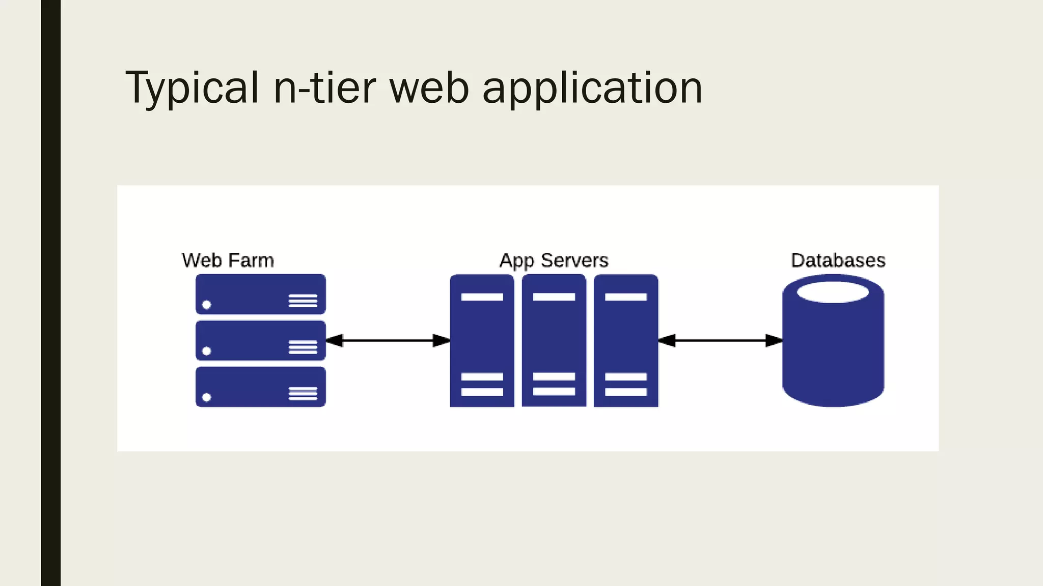 Typical n-tier web application
 