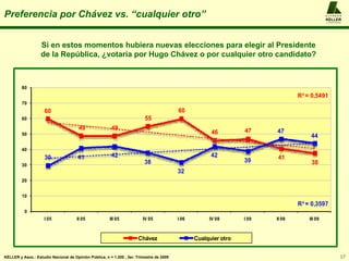 Preferencia por Chávez vs. “cualquier otro” KELLER y Asoc.: Estudio Nacional de Opinión Pública, n = 1.200 , 3er. Trimestr...