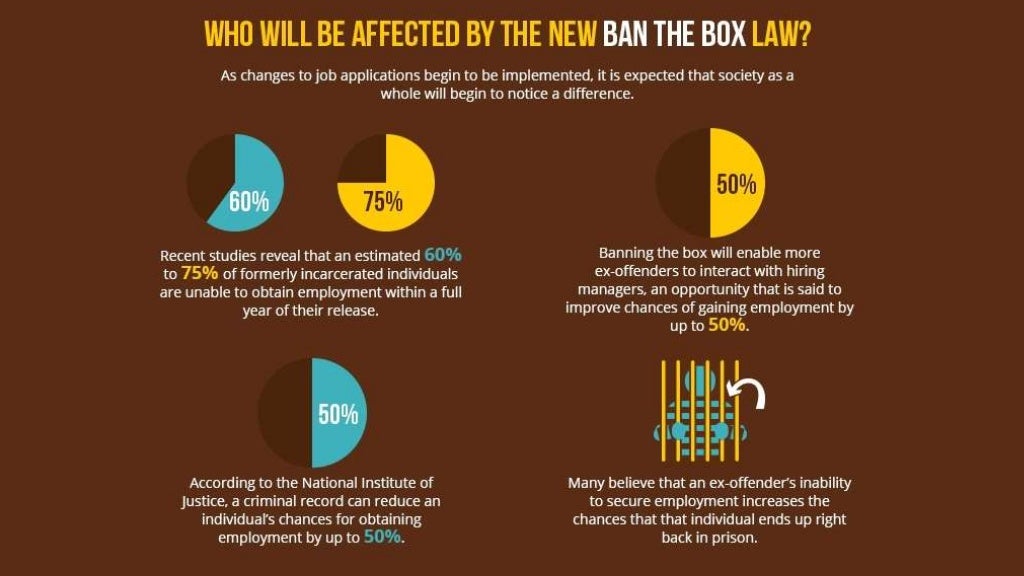 Fair chance act give second chance to exoffenders