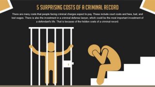 Keller- Five Surprising Costs of a Criminal Record