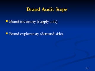 Brand Audit Steps   Brand inventory (supply side) Brand exploratory (demand side) 