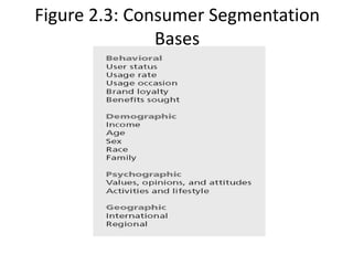 Figure 2.3: Consumer Segmentation
Bases
 