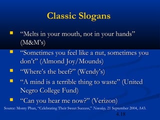 Classic Slogans
        “Melts in your mouth, not in your hands”
         (M&M’s)
        “Sometimes you feel like a nut, sometimes you
         don’t” (Almond Joy/Mounds)
        “Where’s the beef?” (Wendy’s)
        “A mind is a terrible thing to waste” (United
         Negro College Fund)
        “Can you hear me now?” (Verizon)
Source: Monty Phan, “Celebrating Their Sweet Success,” Newsday, 21 September 2004, A43.
                                                                    4.18
 