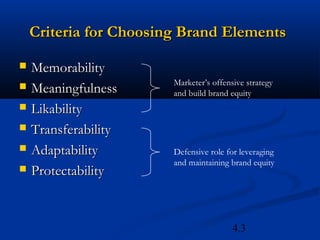 Criteria for Choosing Brand Elements

   Memorability
                        Marketer’s offensive strategy
   Meaningfulness      and build brand equity
   Likability
   Transferability
   Adaptability        Defensive role for leveraging
                        and maintaining brand equity
   Protectability


                                         4.3
 
