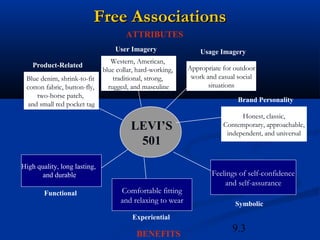 Free Associations
                                      ATTRIBUTES
                                  User Imagery                 Usage Imagery
                                 Western, American,
    Product-Related                                        Appropriate for outdoor
                              blue collar, hard-working,
 Blue denim, shrink-to-fit        traditional, strong,      work and casual social
 cotton fabric, button-fly,     rugged, and masculine             situations
     two-horse patch,
                                                                            Brand Personality
 and small red pocket tag
                                                                             Honest, classic,
                                        LEVI’S                         Contemporary, approachable,
                                                                        independent, and universal
                                         501
High quality, long lasting,
       and durable                                                 Feelings of self-confidence
                                                                       and self-assurance
        Functional                  Comfortable fitting
                                    and relaxing to wear                   Symbolic
                                         Experiential

                                          BENEFITS
                                                                          9.3
 
