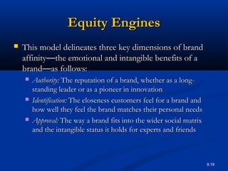 9.19
Equity EnginesEquity Engines
 This model delineates three key dimensions of brandThis model delineates three key dimensions of brand
affinityaffinity——the emotional and intangible benefits of athe emotional and intangible benefits of a
brandbrand——as follows:as follows:
 Authority:Authority: The reputation of a brand, whether as a long-The reputation of a brand, whether as a long-
standing leader or as a pioneer in innovationstanding leader or as a pioneer in innovation
 Identification:Identification: The closeness customers feel for a brand andThe closeness customers feel for a brand and
how well they feel the brand matches their personal needshow well they feel the brand matches their personal needs
 Approval:Approval: The way a brand fits into the wider social matrixThe way a brand fits into the wider social matrix
and the intangible status it holds for experts and friendsand the intangible status it holds for experts and friends
 