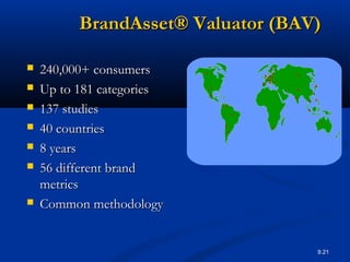 9.21
 240,000+ consumers240,000+ consumers
 Up to 181 categoriesUp to 181 categories
 137 studies137 studies
 40 countries40 countries
 8 years8 years
 56 different brand56 different brand
metricsmetrics
 Common methodologyCommon methodology
BrandAsset® Valuator (BAV)BrandAsset® Valuator (BAV)
 