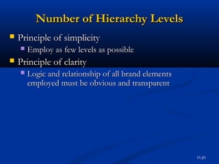 11.21
Number of Hierarchy LevelsNumber of Hierarchy Levels
 Principle of simplicityPrinciple of simplicity
 Employ as few levels as possibleEmploy as few levels as possible
 Principle of clarityPrinciple of clarity
 Logic and relationship of all brand elementsLogic and relationship of all brand elements
employed must be obvious and transparentemployed must be obvious and transparent
 