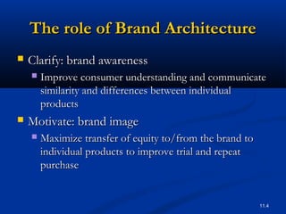 11.4
The role of Brand ArchitectureThe role of Brand Architecture
 Clarify: brand awarenessClarify: brand awareness
 Improve consumer understanding and communicateImprove consumer understanding and communicate
similarity and differences between individualsimilarity and differences between individual
productsproducts
 Motivate: brand imageMotivate: brand image
 Maximize transfer of equity to/from the brand toMaximize transfer of equity to/from the brand to
individual products to improve trial and repeatindividual products to improve trial and repeat
purchasepurchase
 