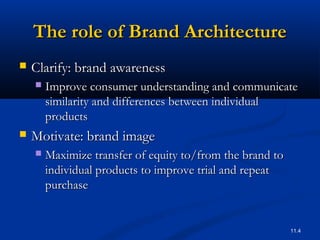 11.4
The role of Brand ArchitectureThe role of Brand Architecture
 Clarify: brand awarenessClarify: brand awareness
 Imp...
