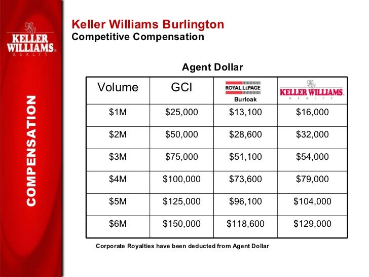 Keller Williams Burlington