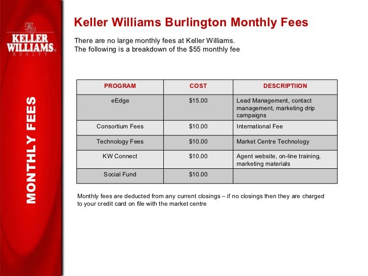Keller Williams Burlington