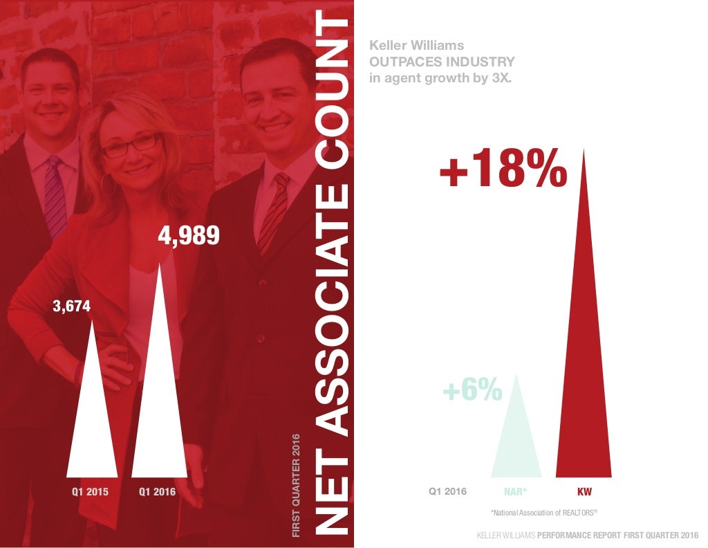 A Real Estate Revolution Keller Williams Performance, Q1 2016