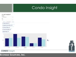 Condo Insight
ECONSULT SOLUTIONS, INC.
CONDO Insight
 