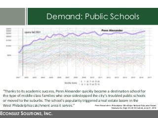 Demand: Public Schools
ECONSULT SOLUTIONS, INC.
“Thanks to its academic success, Penn Alexander quickly became a destinati...