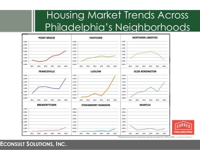 Zoning Plan Building Permit City Of Philadelphia Zoning Plan Building Permit City Of Philadelphia