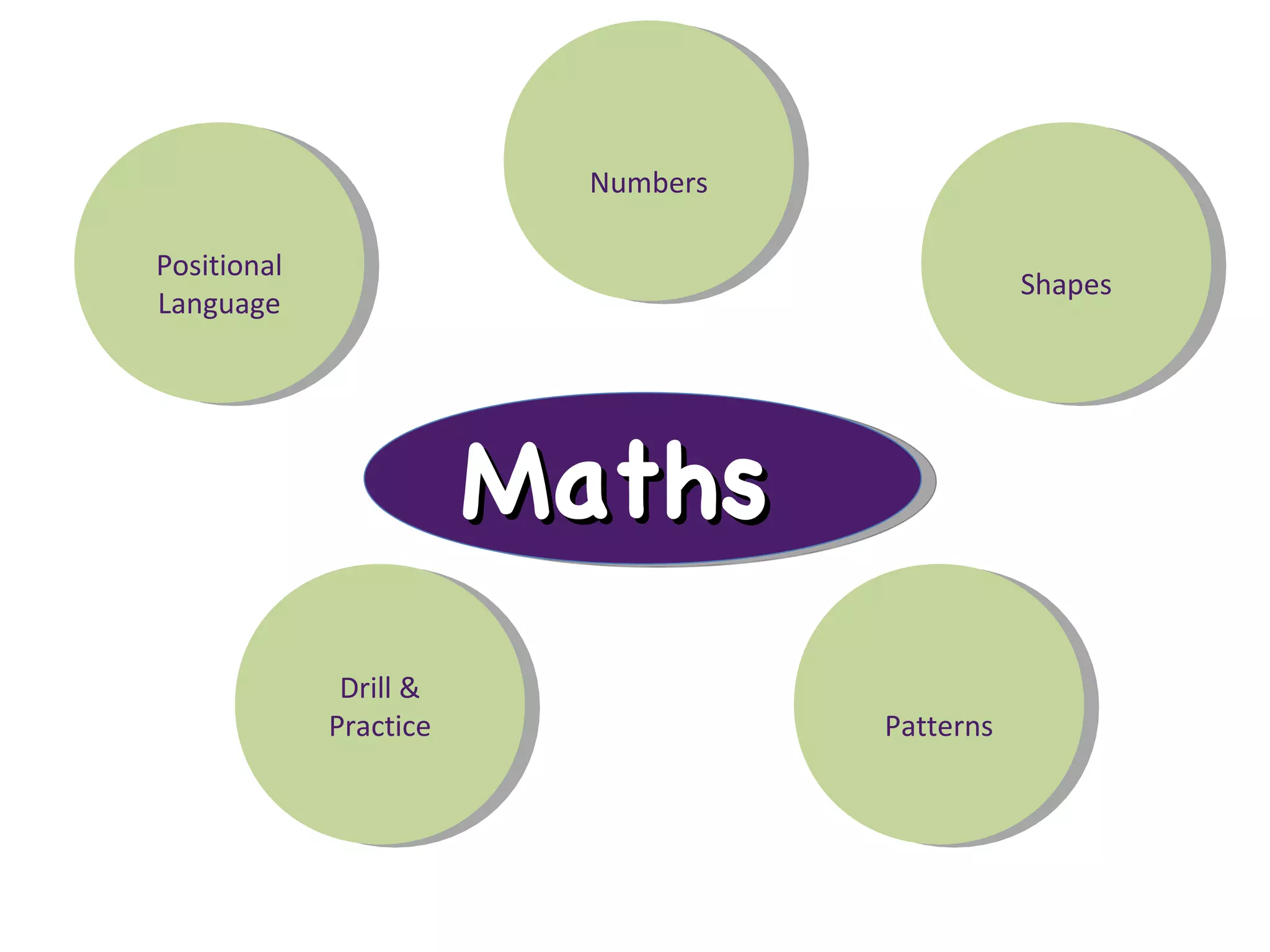 Shapes Maths Patterns Phonics Numbers Positional Language Drill & Practice 
