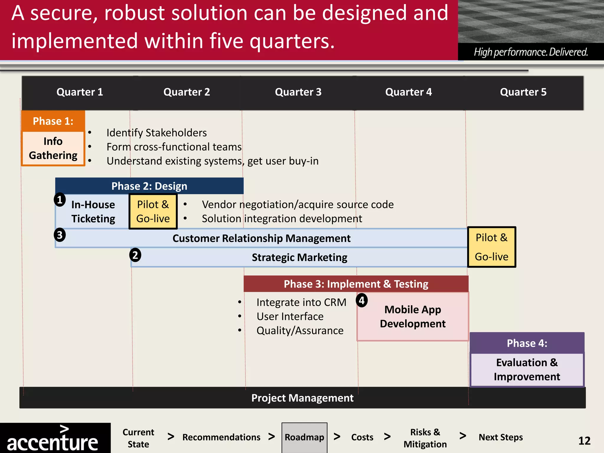 A secure, robust solution can be designed and
implemented within five quarters.

      Quarter 1                Quarter 2              Quarter 3                 Quarter 4                 Quarter 5

  Phase 1:
           •      Identify Stakeholders
   Info    •      Form cross-functional teams
 Gathering •      Understand existing systems, get user buy-in

                   Phase 2: Design
      1 In-House        Pilot &    •   Vendor negotiation/acquire source code
        Ticketing       Go-live    •   Solution integration development
      3                           Customer Relationship Management                                   Pilot &
                       2                          Strategic Marketing                                Go-live

                                                        Phase 3: Implement & Testing
                                              •   Integrate into CRM 4
                                                                           Mobile App
                                              •   User Interface
                                                                          Development
                                              •   Quality/Assurance
                                                                                                           Phase 4:
                                                                                                         Evaluation &
                                                                                                        Improvement
                                                  Project Management

                     Current
                      State
                               >   Recommendations   >   Roadmap   >    Costs   >    Risks &
                                                                                    Mitigation
                                                                                                 >   Next Steps         12
 