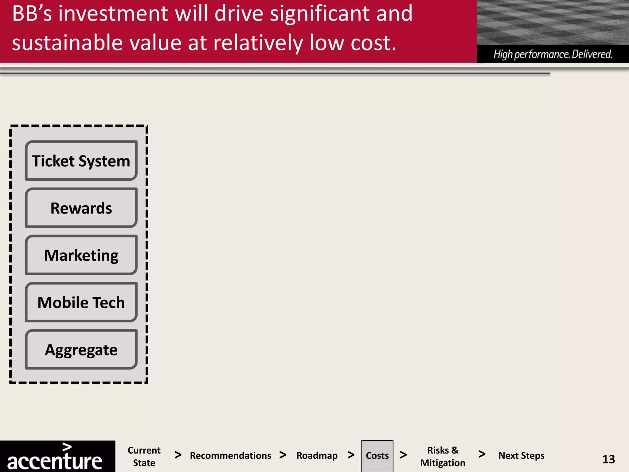 BB’s investment will drive significant and
sustainable value at relatively low cost.



  Ticket System

    Rewards

   Marketing

  Mobile Tech

   Aggregate




                Current
                 State
                          >   Recommendations   >   Roadmap   >   Costs   >    Risks &
                                                                              Mitigation
                                                                                           >   Next Steps   13
 
