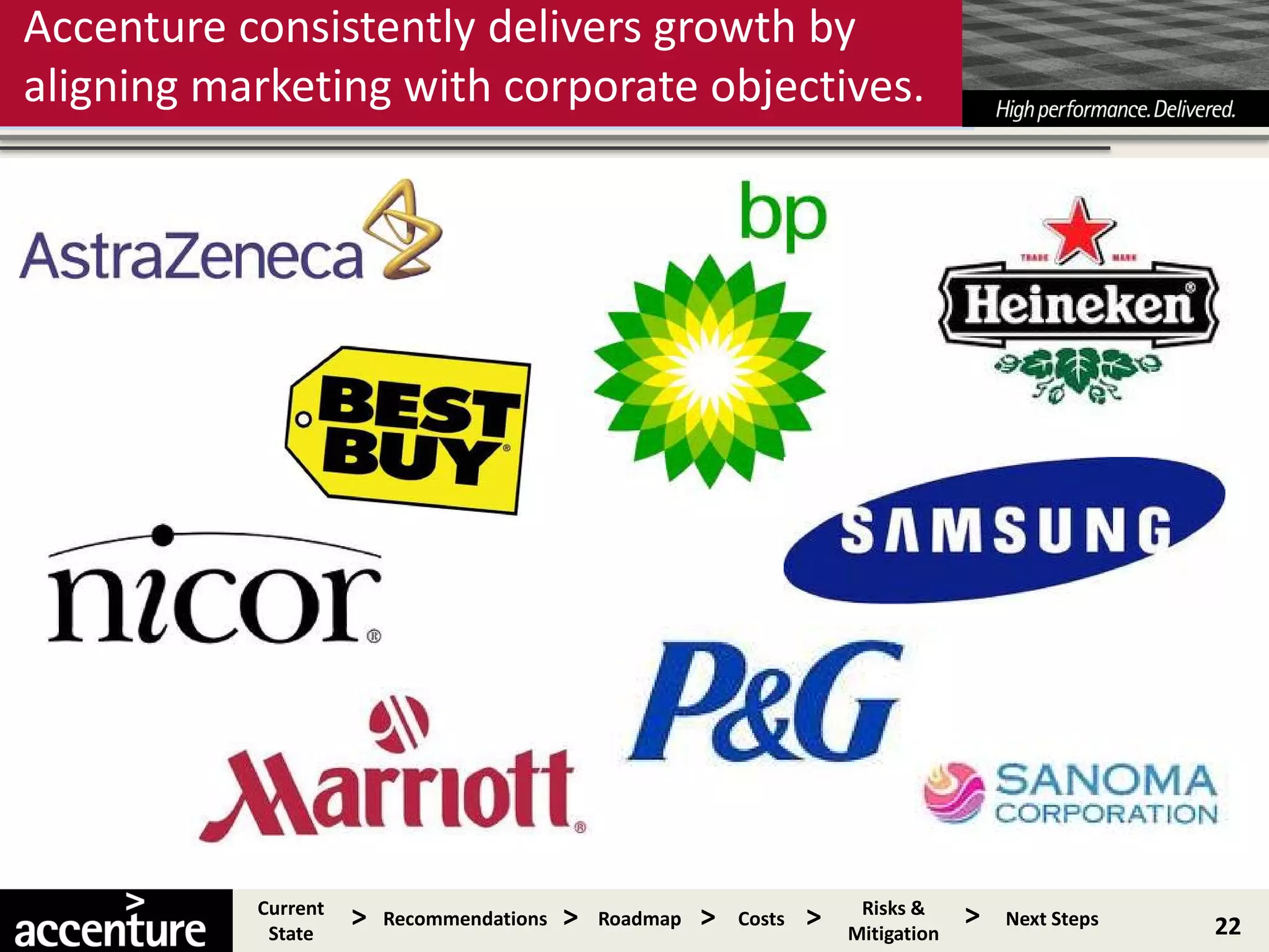 Accenture consistently delivers growth by
aligning marketing with corporate objectives.




           Current
            State
                     >   Recommendations   >   Roadmap   >   Costs   >    Risks &
                                                                         Mitigation
                                                                                      >   Next Steps   22
 