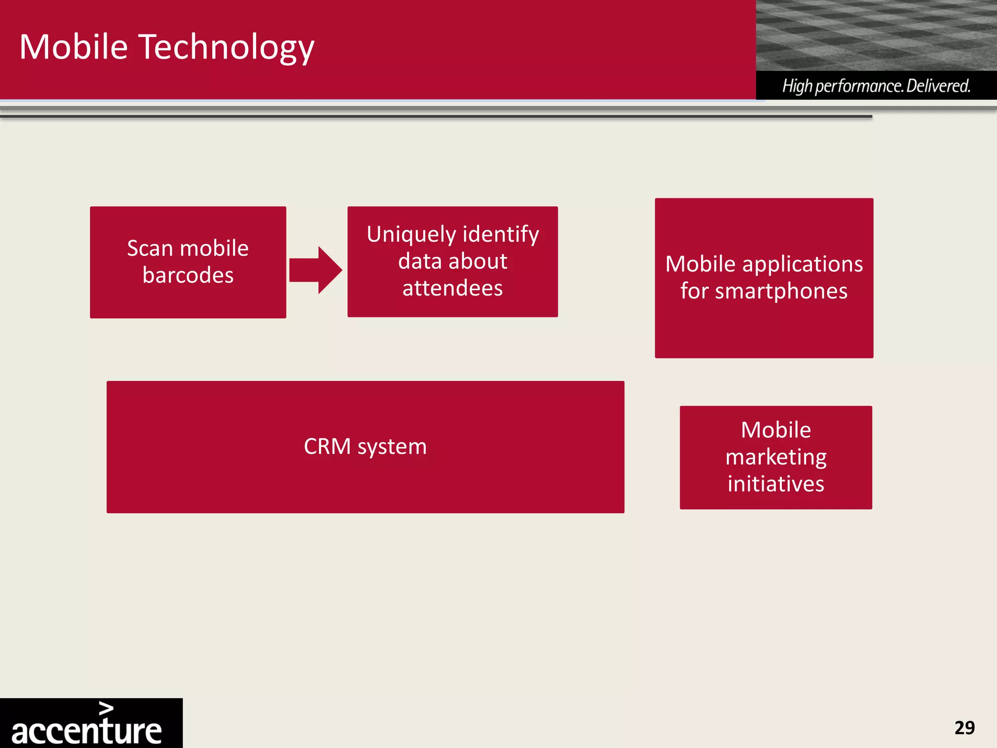 Mobile Technology



                         Uniquely identify
      Scan mobile
                           data about        Mobile applications
       barcodes
                            attendees         for smartphones




                                                    Mobile
                    CRM system                    marketing
                                                  initiatives




                                                                   29
 