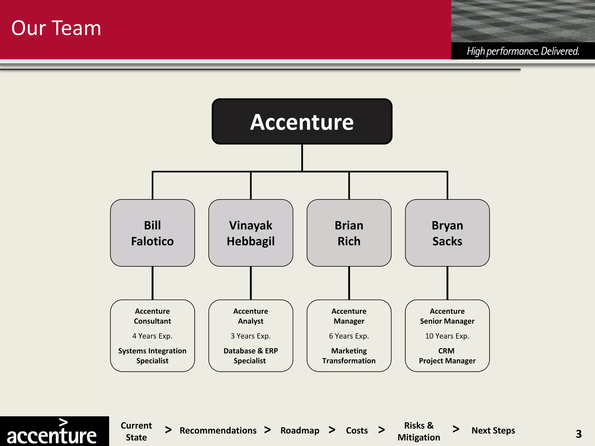 Our Team



                                           Accenture



                Bill                  Vinayak                      Brian                    Bryan
              Falotico                Hebbagil                     Rich                     Sacks




               Accenture               Accenture                  Accenture                 Accenture
               Consultant               Analyst                   Manager                 Senior Manager
              4 Years Exp.            3 Years Exp.               6 Years Exp.              10 Years Exp.
           Systems Integration       Database & ERP               Marketing                   CRM
                Specialist             Specialist               Transformation           Project Manager




           Current
            State
                       >     Recommendations   >      Roadmap    >    Costs      >    Risks &
                                                                                     Mitigation
                                                                                                  >        Next Steps   3
 