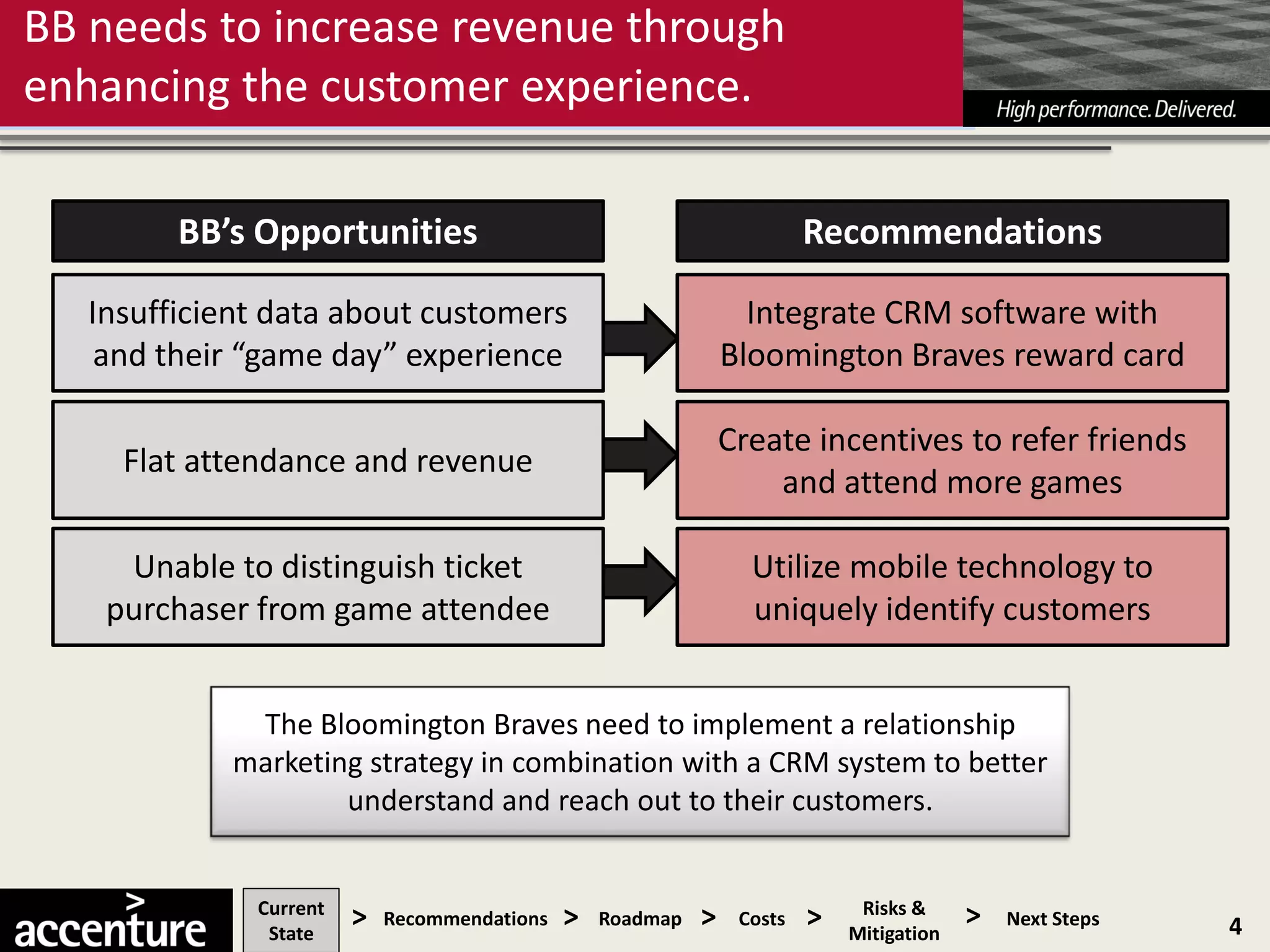 BB needs to increase revenue through
enhancing the customer experience.

         BB’s Opportunities                                              Recommendations

   Insufficient data about customers                              Integrate CRM software with
    and their “game day” experience                             Bloomington Braves reward card

                                                                Create incentives to refer friends
     Flat attendance and revenue
                                                                    and attend more games

     Unable to distinguish ticket                                 Utilize mobile technology to
    purchaser from game attendee                                  uniquely identify customers


             The Bloomington Braves need to implement a relationship
            marketing strategy in combination with a CRM system to better
                    understand and reach out to their customers.


              Current
               State
                        >   Recommendations   >   Roadmap   >    Costs   >    Risks &
                                                                             Mitigation
                                                                                          >   Next Steps   4
 
