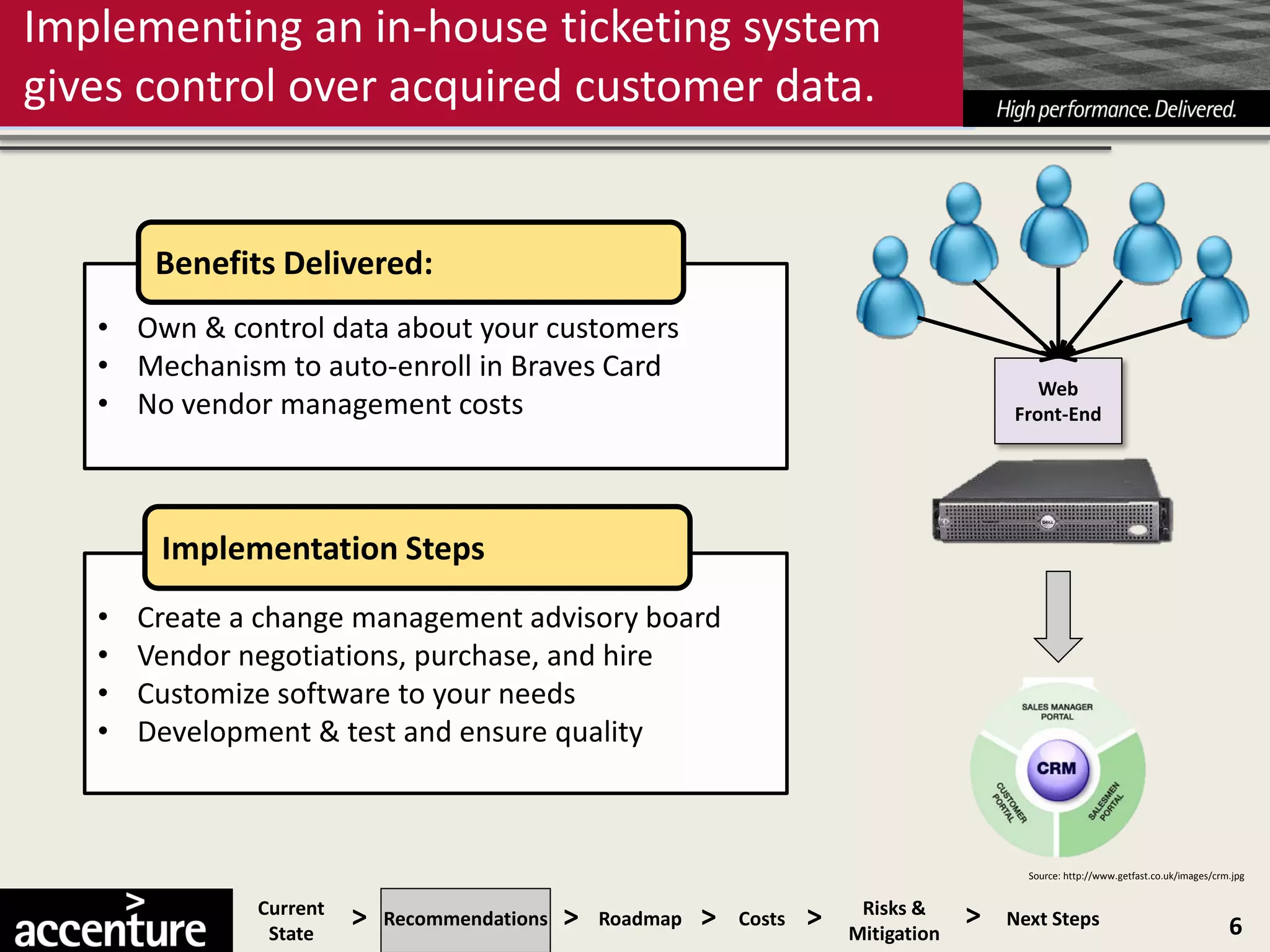 Implementing an in-house ticketing system
gives control over acquired customer data.


        Benefits Delivered:
   • Own & control data about your customers
   • Mechanism to auto-enroll in Braves Card
                                                                                                 Web
   • No vendor management costs                                                               Front-End




        Implementation Steps
   •   Create a change management advisory board
   •   Vendor negotiations, purchase, and hire
   •   Customize software to your needs
   •   Development & test and ensure quality



                                                                                                Source: http://www.getfast.co.uk/images/crm.jpg


               Current
                State
                         >   Recommendations   >   Roadmap   >   Costs   >    Risks &
                                                                             Mitigation
                                                                                          >   Next Steps                                   6
 