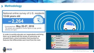 3
Methodology
In order to quickly educate our respondents and bring
them up to speed with the levels of autonomy, we
showed them a short animation that touched on
features that differentiate each level from the next.
National online survey of U.S. residents
12-64 years old
The sample was weighted to Census figures by age, gender,
ethnicity and region.
Conducted from May 20-27, 2016
n= 2,264
LEVELS OF AUTONOMY DRIVING
 