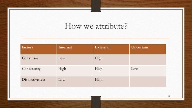 kelleys theory of causal attribution