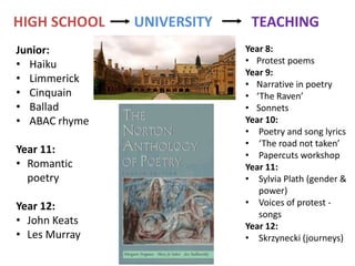 HIGH SCHOOLUNIVERSITYTEACHINGJunior:Haiku