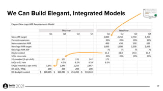 We Can Build Elegant, Integrated Models
17
 