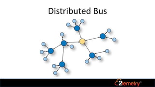 Distributed Bus
 